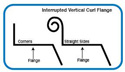 Interrupted Vertical Curl Flange